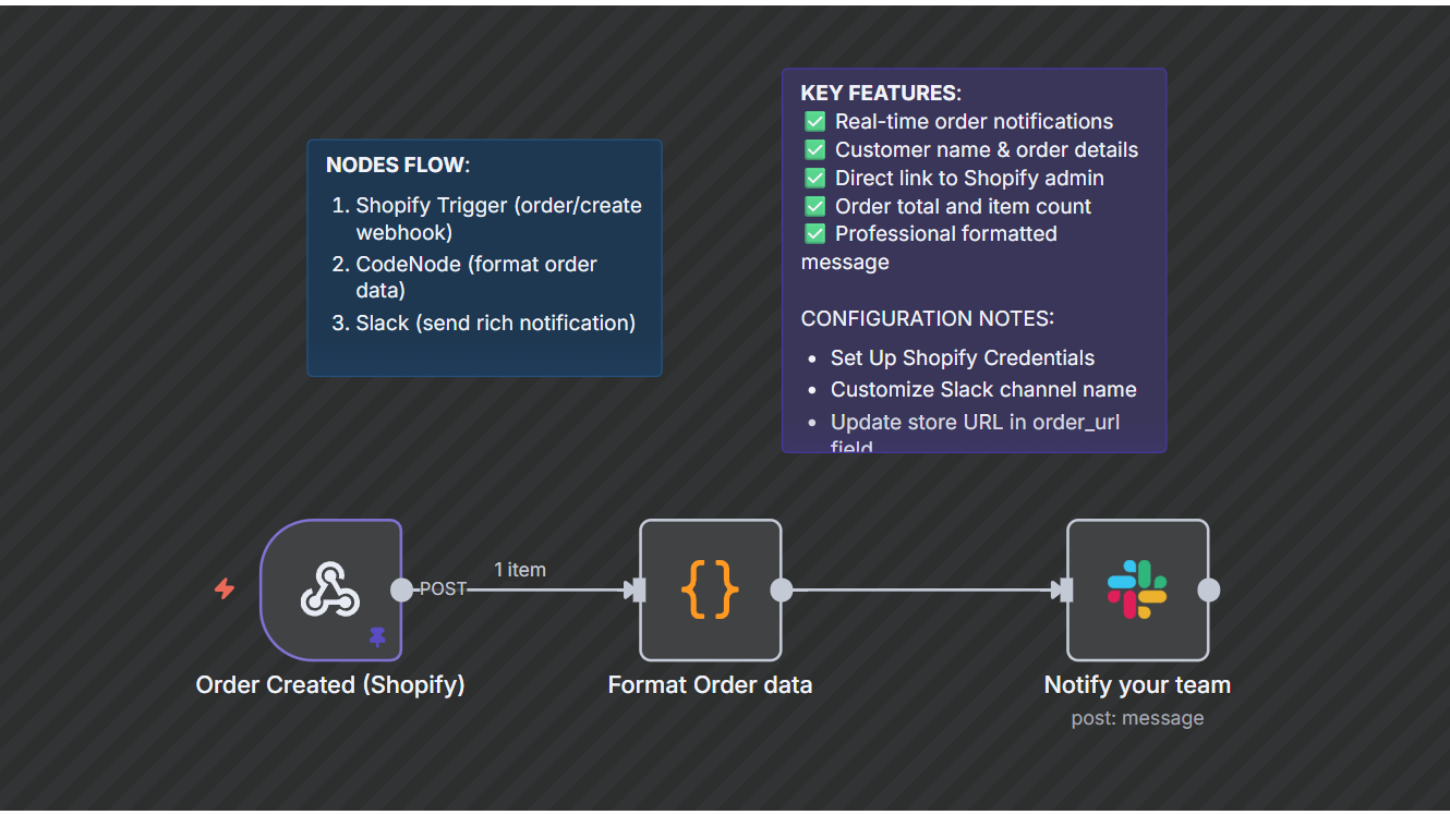 Ecommerce Order Notification Automation   